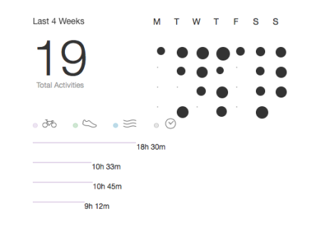 Dialing In The In Season Training Schedule